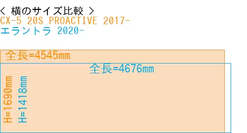 #CX-5 20S PROACTIVE 2017- + エラントラ 2020-